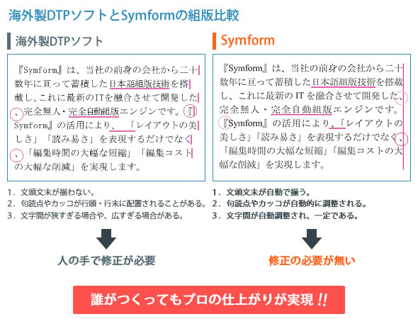 海外製DTPソフトとSymformの組版比較